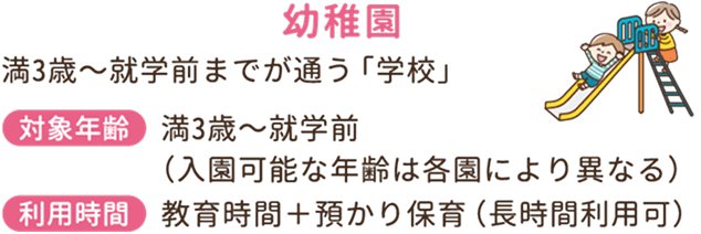 幼稚園：満3歳〜就学前までが通う「学校」。対象年齢は満3歳〜就学前（入園可能な年齢は各園により異なる）。利用時間は教育時間＋預かり保育（長時間利用可）。